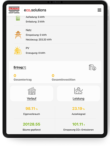 Image of a tablet with eco2energy app for controlling the photovoltaic systems. View of the yield. 
