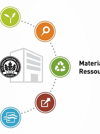 Vorschaubild eines Videos: Grafik einer Immobilienstrategie mit acht Kriterien, die Zertifizierungen beeinflussen können