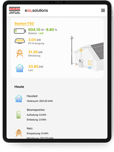 Image of a tablet with eco2energy app for controlling the photovoltaic systems. View of the capacity utilization. 