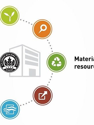 Preview of a video: Graphic of a real estate strategy with eight criteria that can influence certifications