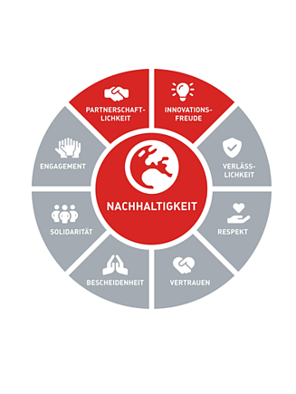 Wertekreis STRABAG PFS Österreich Wertekreis STRABAG