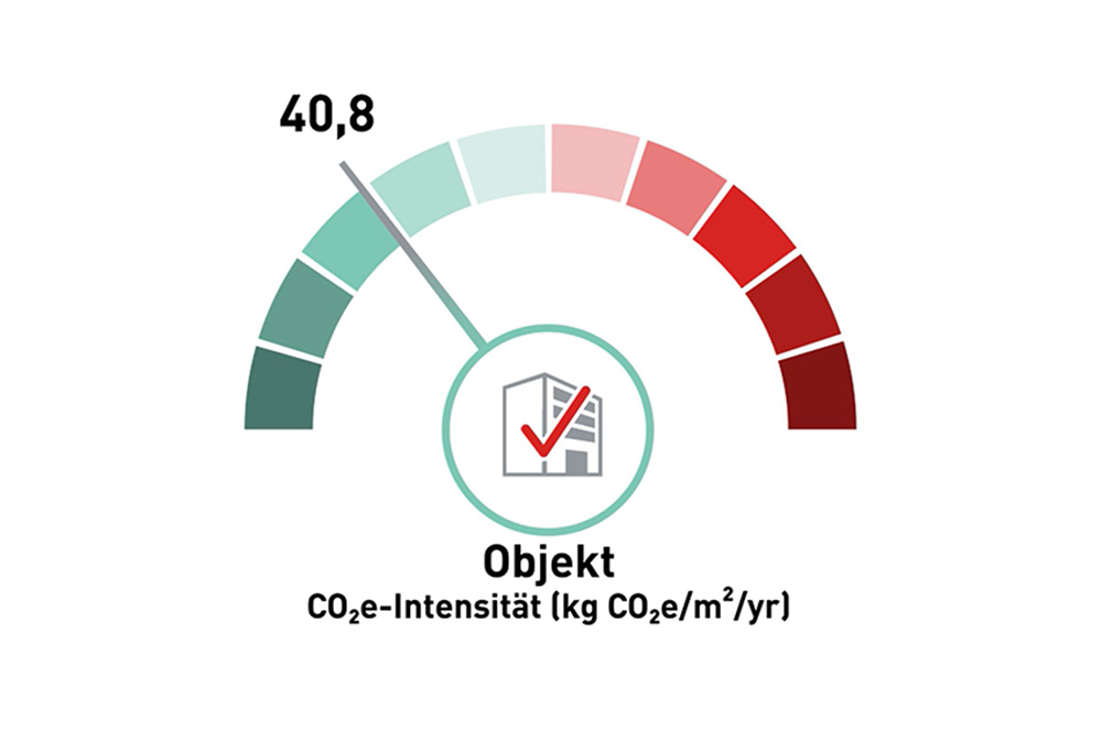 Grafický půlkruhový diagram se šipkou, který znázorňuje stav intenzity CO₂e objektu.