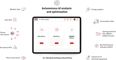 Graphic of a tablet showing the start page of the eco2state navigator. Surrounding the tablet are ten pieces of building data that can be collected digitally.