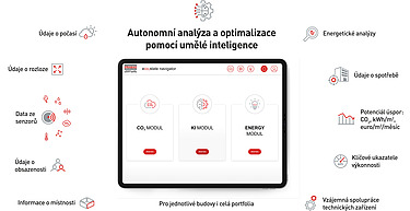 Grafika tabletu zobrazující úvodní stránku navigátoru eco2state. Tablet je obklopen deseti údaji o budově, které lze shromažďovat digitálně.