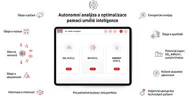 Grafika tabletu zobrazující úvodní stránku navigátoru eco2state. Tablet je obklopen deseti údaji o budově, které lze shromažďovat digitálně.