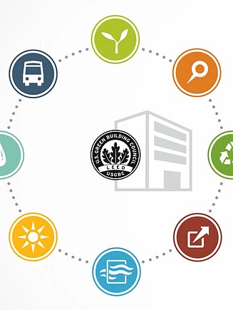 Vorschaubild eines Videos: Grafik einer Immobilienstrategie mit acht Kriterien, die Zertifizierungen beeinflussen können