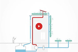 Vorschaubild eines Videos: Grafik eines Gebäudes mit einem Kreislauf zur Regenwasseraufbereitung
